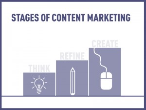 The Different Stages of Content Marketing