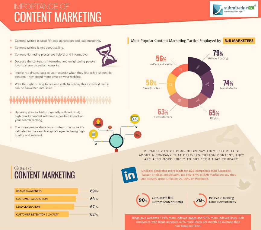 Importance_of_Content_Marketing1