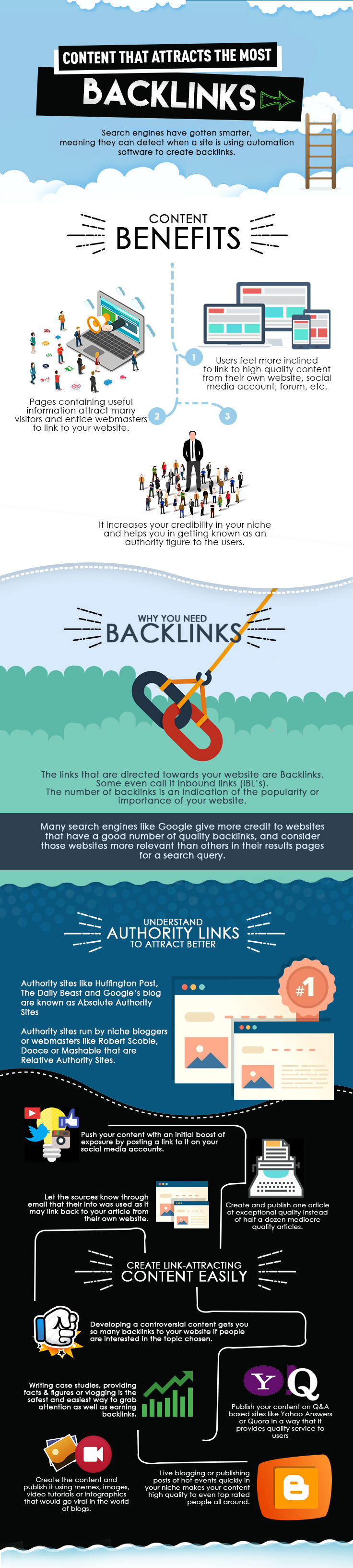 Content that attracts backlinks Infographic