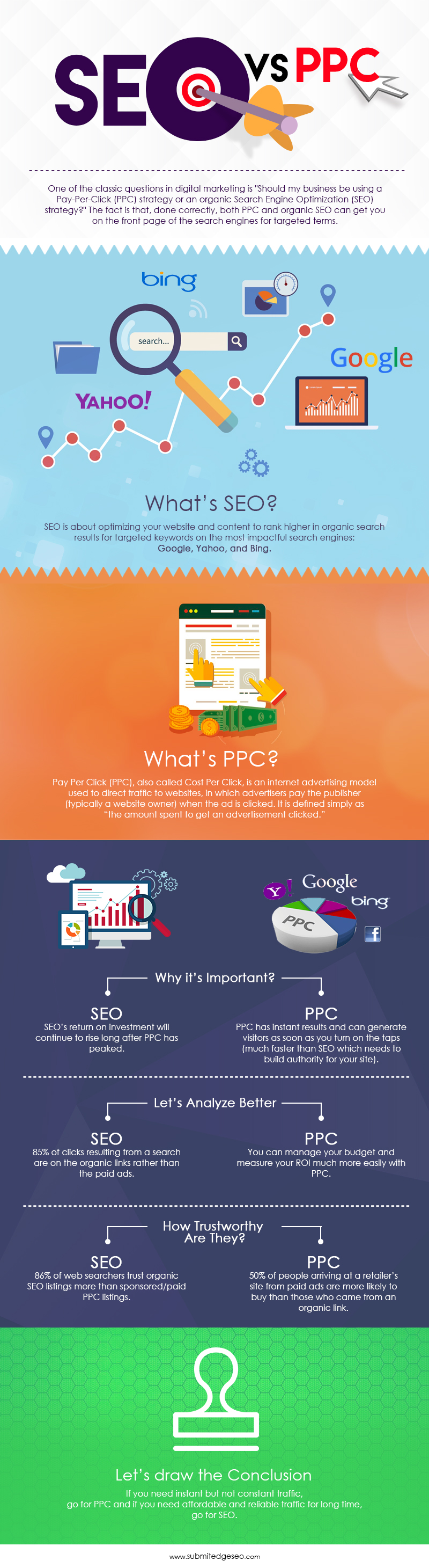 SEO vs. PPC [Infographics]