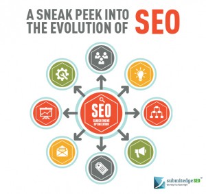 A Sneak Peek into the Evolution of SEO