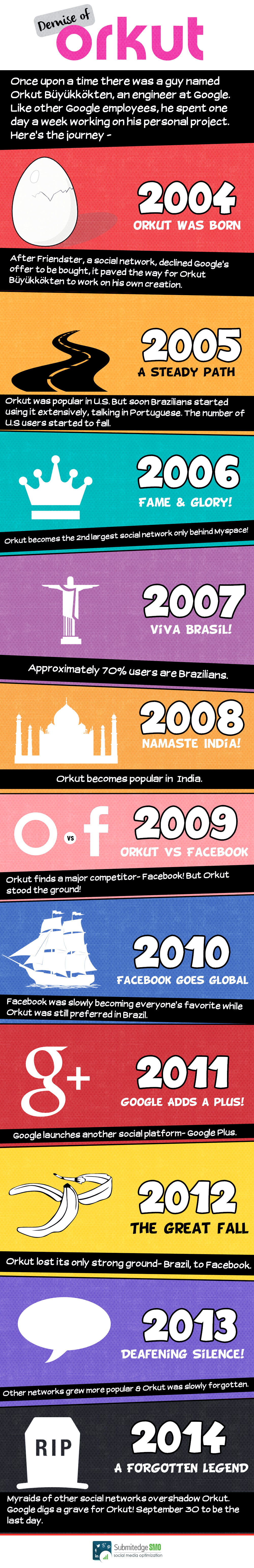 demise of orkut