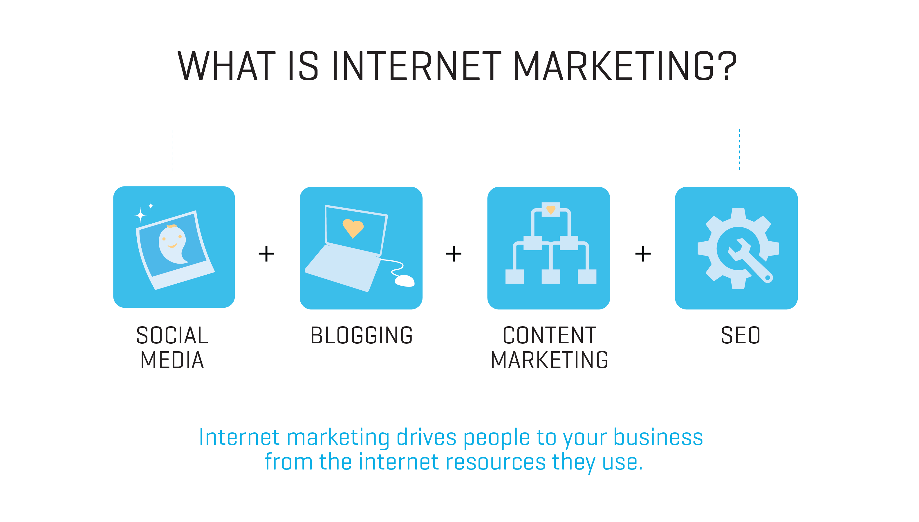 Internet Marketing