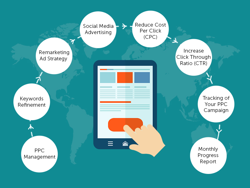 PPC Management Service