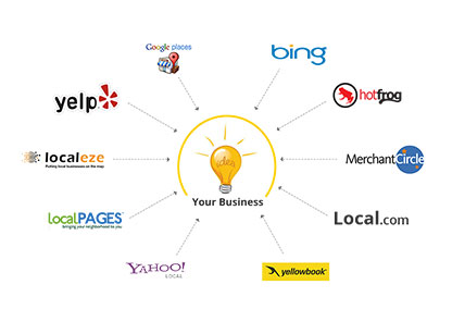 Elevate Visibility: Mastering Local Citation Building
